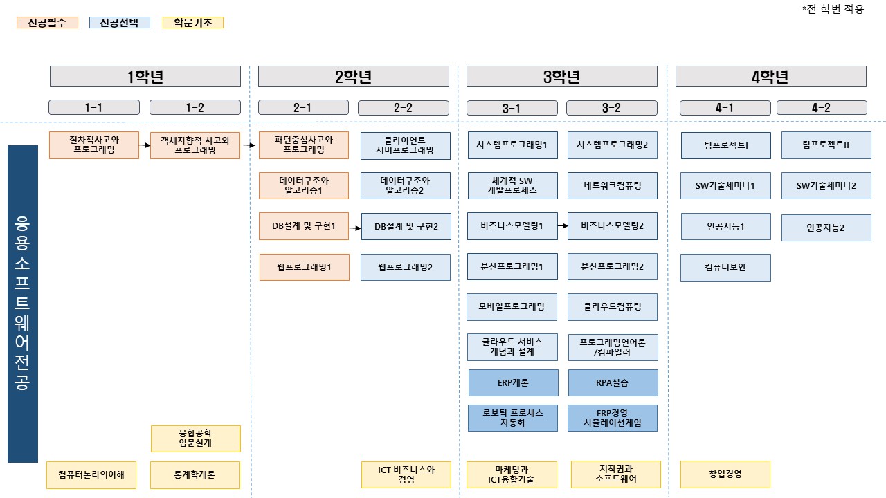 2025 전공맵