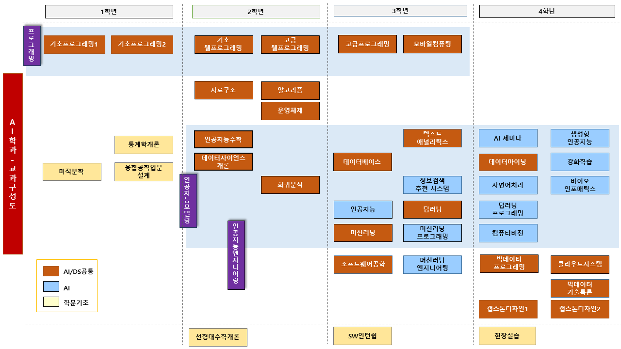 전공진로로드맵_2025